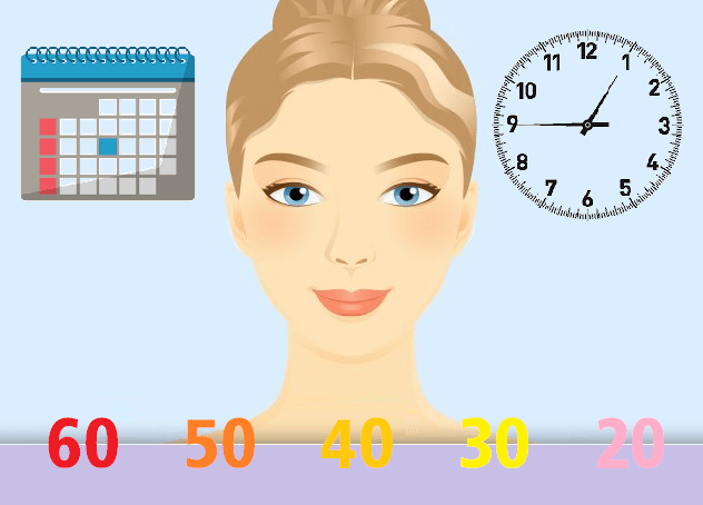 مشكلة سن المرأة